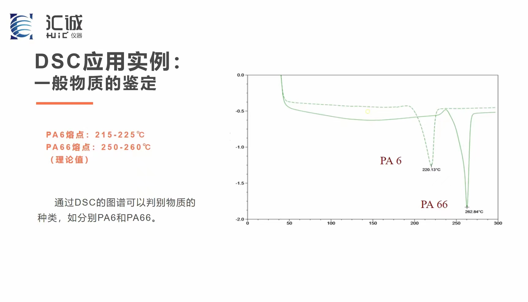 標(biāo)題：用差示掃描量熱儀DSC-600很容易區(qū)分PA6和PA66.jpg